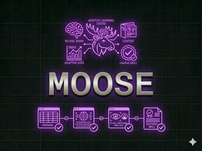 Moose AI SEO optimizacija sadržaja