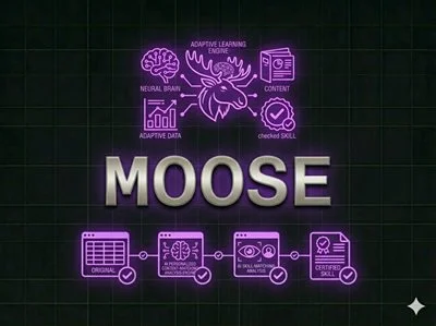 Moose AI SEO optimizacija sadržaja