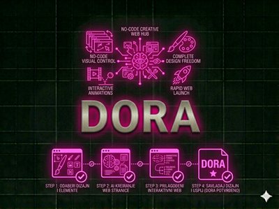 Dora no-code website builder